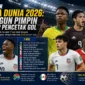 Top Skor Piala Dunia 2026: Balogun Pimpin Daftar Pencetak Gol (Foto: Ilustrasi AI Dengarkabar.com)