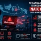Serangan DDoS di Indonesia Naik 62% pada Awal 2026, Mayoritas Bermotif Finansial (Foto:Ilustrasi AI)