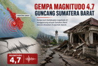 Wilayah Sumatera Barat diguncang gempa bumi tektonik berkekuatan magnitudo 4,7 pada Minggu pagi, 21 Juni 2026, pukul 09.33 WIB. (Foto : Ilustrasi Ai)
