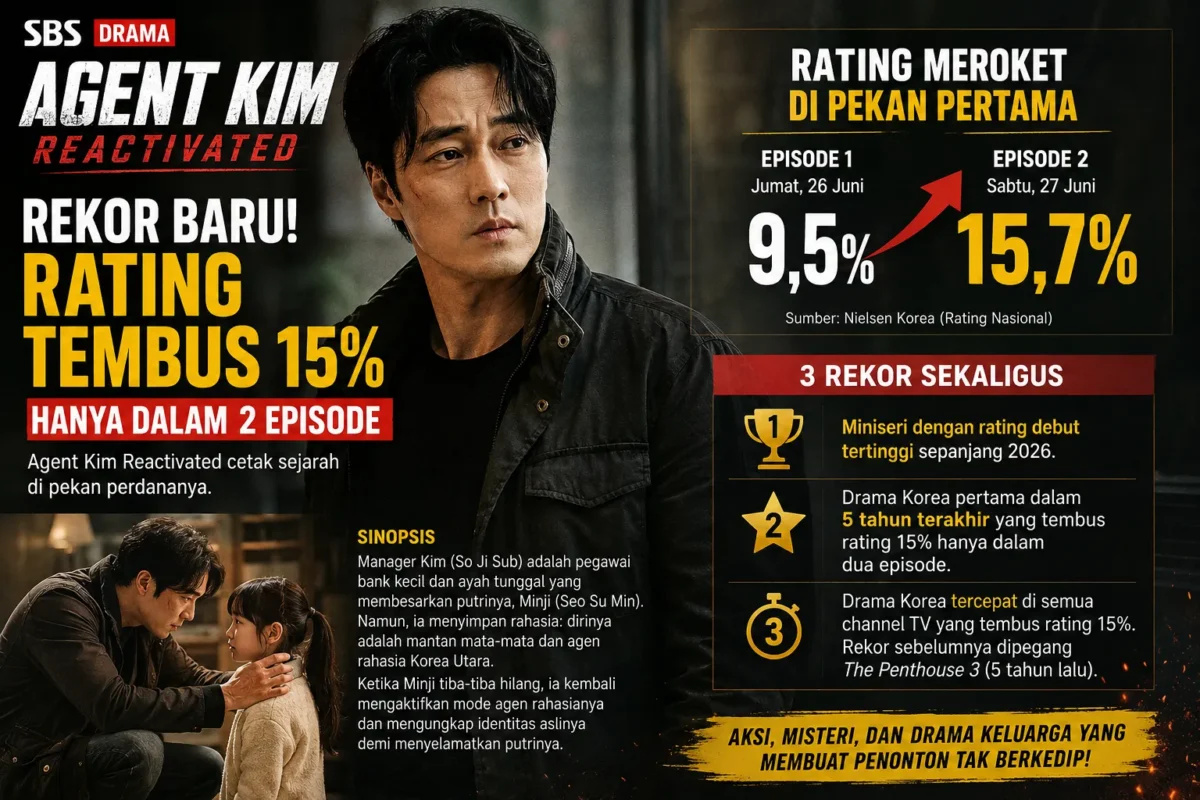 Agent Kim Reactivated Pecahkan Rekor Rating Drakor 2026 