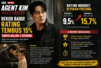 Agent Kim Reactivated Pecahkan Rekor Rating Drakor 2026 