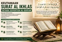 Keutamaan Surat Al Ikhlas, Setara Sepertiga Al-Qur'an Menurut Hadis Rasulullah SAW (Foto: Ilustrasi Ai)