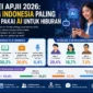 Survei APJII 2026: Orang Indonesia Paling Banyak Pakai AI untuk Hiburan (Ilustrasi: AI)