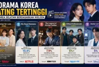 5 Drama Korea Rating Tertinggi Juni 2026, Ada Favoritmu? (Ilustrasi Ai)