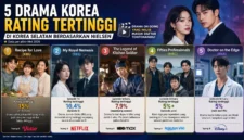 5 Drama Korea Rating Tertinggi Juni 2026, Ada Favoritmu? (Ilustrasi Ai)