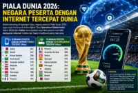Deretan negara peserta dengan internet tercepat di dunia (Foto: Ilustrasi AI dengarkabar)
