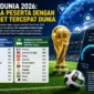 Deretan negara peserta dengan internet tercepat di dunia (Foto: Ilustrasi AI dengarkabar)
