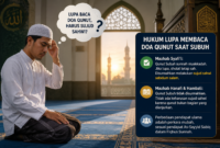 Lupa Membaca Doa Qunut Saat Sholat Subuh, Apakah Harus Sujud Sahwi? (Foto: Ilustrasi AI)