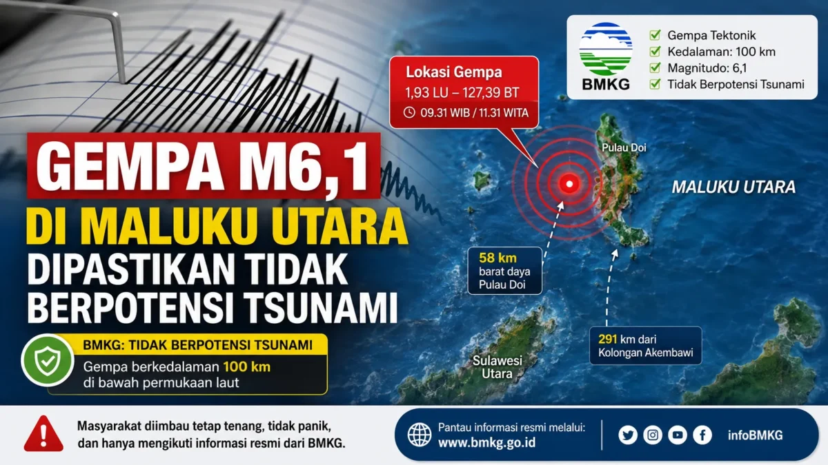 Gempa M6,1 di Maluku Utara Dipastikan Tak Berpotensi Tsunami (Foto: Ilustrasi AI)