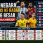 16 Negara Lolos ke Babak 16 Besar Piala Dunia 2026 Resmi Lengkap (Foto: ilustrasi AI)