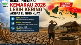 BMKG Prediksi Kemarau 2026 Lebih Kering akibat El Nino Kuat (Foto: ILustrasi AI)